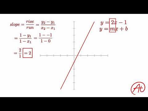 Derivatives: The Basics EXPLAINED with Examples