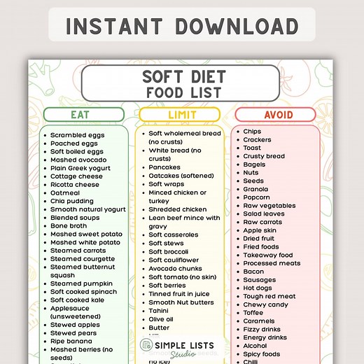 Soft Diet Food List Printable, Easy to Chew Foods Chart, Eat Limit Avoid Guide, Post-surgery & Dental Recovery Diet, Soft Foods Grocery PDF - Etsy
