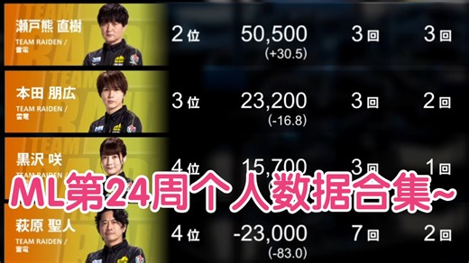 【ML数据】雷电一己之力拉低晋级线~ML第24周个人数据合集~