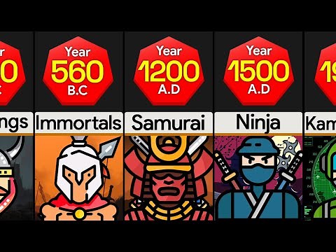 Timeline: Of The Most Powerful Ancient Warriors