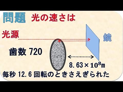 フィゾーの光速測定 高校物理