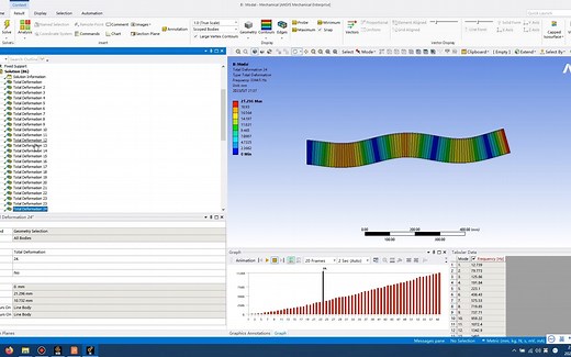 【ANSYS-Modal】悬臂梁的固有频率仿真分析