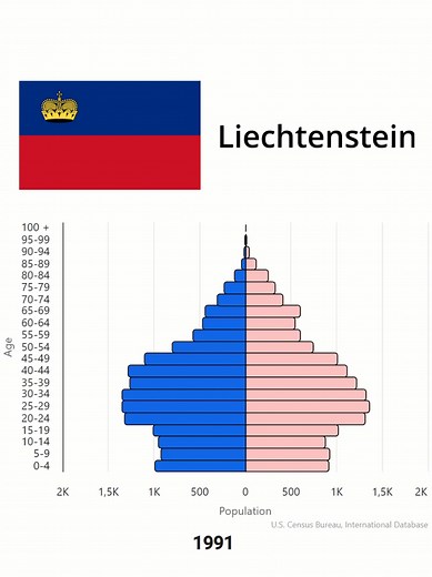 Population Growth in Liechtenstein: Trends and Insights