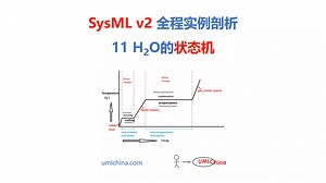 11 H2O的状态机-SysML v2 全程实例剖析