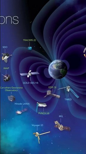 Mapping the Solar System: NASA’s Heliophysics Fleet