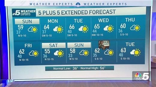 NBC 5 Forecast: A nice ending to the weekend