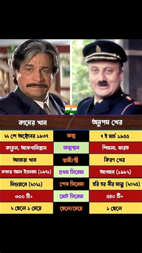 🙂 | Dipankar Acharya