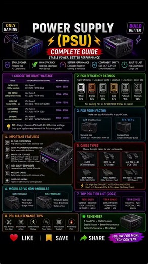 ⚡ Power Supply (PSU) – The Heart of Your Gaming PC! #gaming #gamingpc