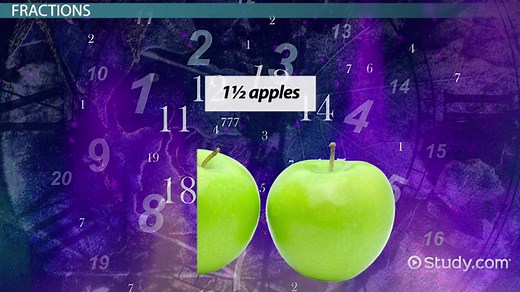 Fractions & Decimals | Definition & Arithmetic Operations