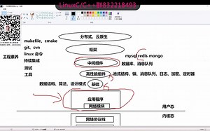 Redis是什么，用来做什么，要掌握到什么程度?丨Redis源码原理|跳表|B+树|分布式锁|string|主从同步|存储原理|数据模型