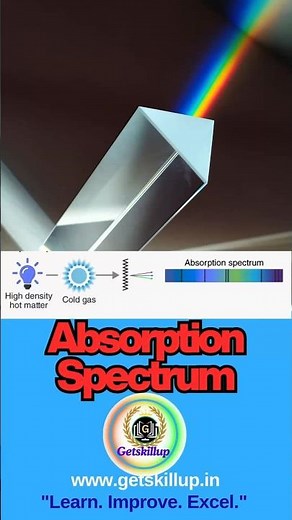 "What is an Absorption Spectrum? #youtubeshorts #youtube