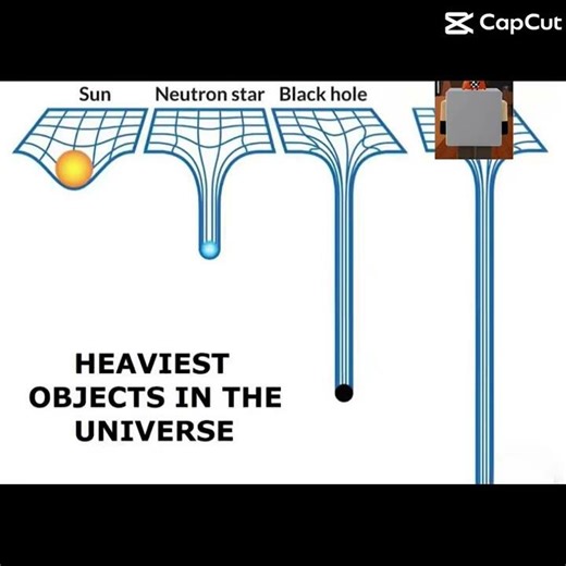 Heaviest object in the universe #dieofdeath