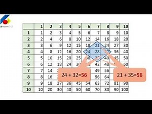 Number Patterns Fun in Multiplication table