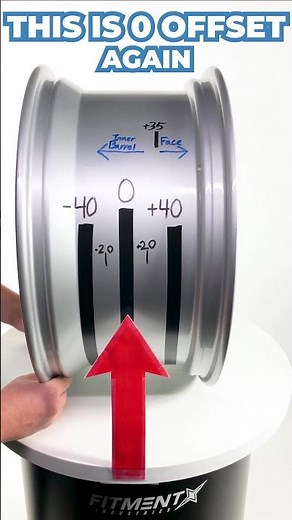 Wheel Offset 101! #Shorts