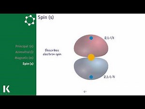 The Secret Shapes of Atoms: Orbitals and Quantum Numbers