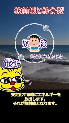 【物理】核崩壊と核分裂。 #物理 #放射線