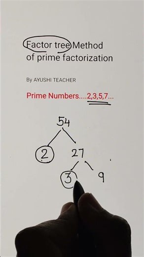 Prime factorisation by factor tree method #maths #factortree