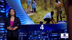 By The Numbers: Earth Day