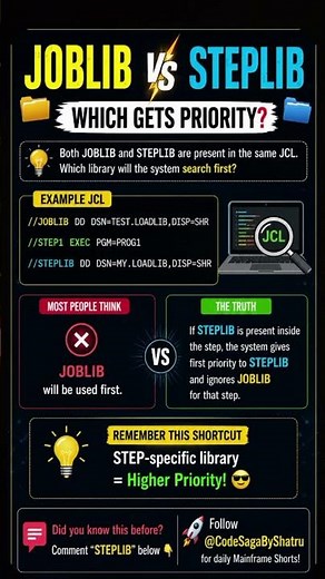 JOBLIB vs STEPLIB 😱 Which Gets Priority in JCL? #shorts #mainframe