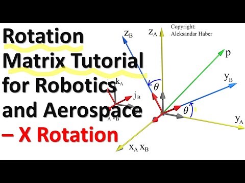 Easy Rotation Matrix Tutorial for Robotics and Aerospace - Derivation of X-Axis Rotation Matrix