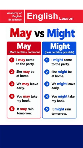 May vs Might | Beginners to Advanced Level | Academy of English Excellence #english