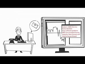 Software License Compliance