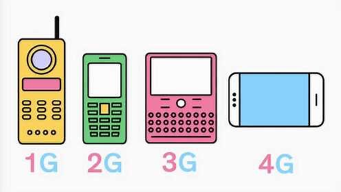 2G、3G、4G、5G等中的“G”代表的是什么？ 它们之间的差异又在哪里？