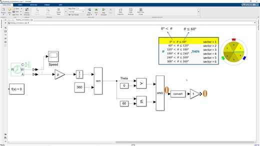 Part 3- Modeling Commutation Logic
