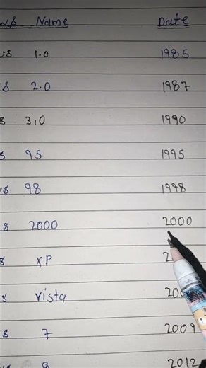 5 basic operation of a computer| basic computer 🖥️💻 .......... #studentlife #computerscience