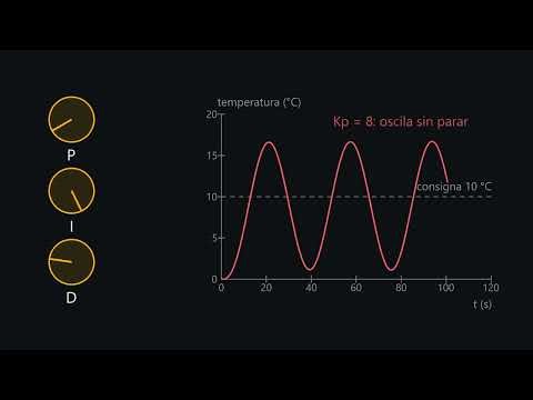 Ajustar un PID con Ziegler-Nichols: paso a paso con simulación