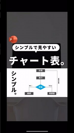 How to make a chart. #PowerPoint #PowerPoint #PowerPoint #Document Creation