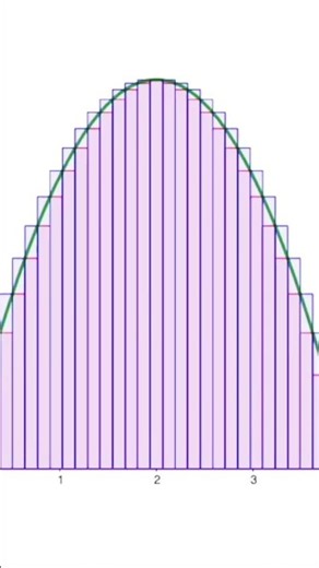 Animation Riemann Upper & Lower Sum