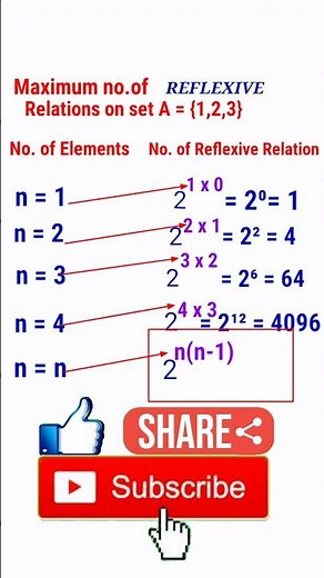 No. of Reflexive relations