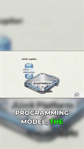 Master JUnit Jupiter: Write Powerful Java Tests