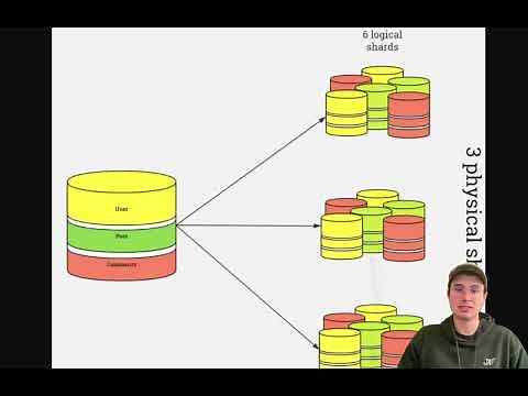 Data Partitioning Vs. Data Sharding! Data Partitioning and Data Sharding Explained and Compared!