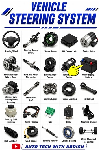 Vehicle Steering System Components