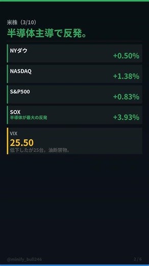投資一撃ニュース 2026年3月10日