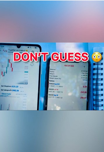 3 Steps to Set Stop Loss & Take Profit in Forex Trading
