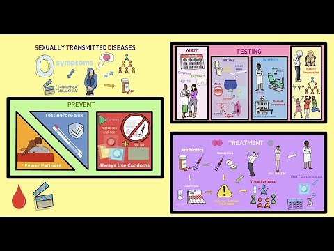 Chlamydia and Gonorrhea Prevention, Diagnosis, and Treatment