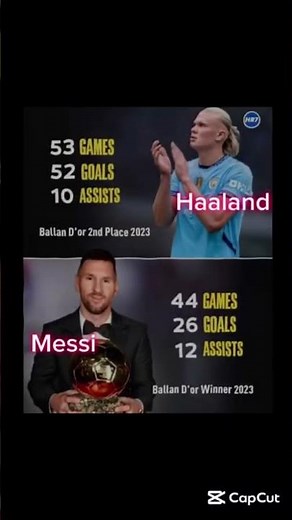 Messi vs Haaland: The ULTIMATE Comparison#messi