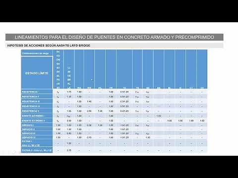 Diseño de puentes en concreto armado y precomprimido AASHTO LRFD