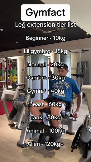 Ultimate Leg Extension Workout Guide