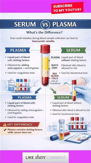 difference between plasma &serum #blood #serum #plasma #kidney #clotting time #blood stream #labs