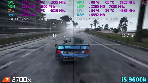 Ryzen 7 2700X vs i5-9600K test in 8 games