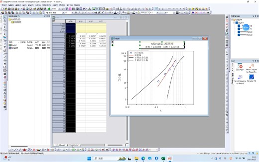 origin多样品weibull威布尔分布