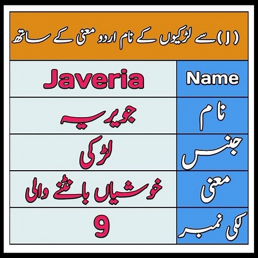Javeria Name Meaning in Urdu English | javeriya nam ka matlab | جویریہ نام کے معنی Baby Name Creator