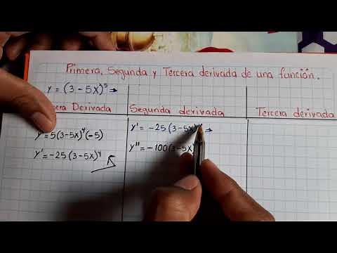 Primera, Segunda y Tercera derivada de una función.
