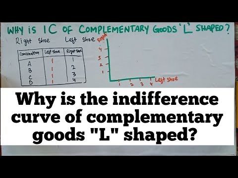 Why is the indifference curve of complementary goods "L" shaped?