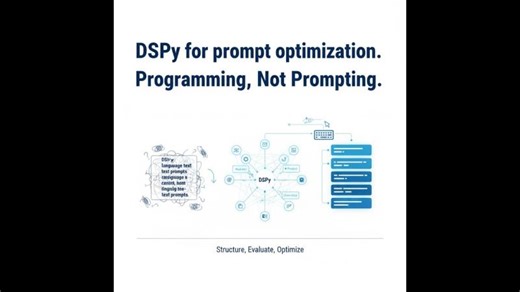 Declarative Programming for Large Language Models with DSPy | Byte Goose AI posted on the topic | LinkedIn