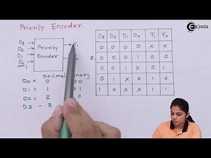 Encoder - Digital Logic and Logic Families - Industrial Electronics